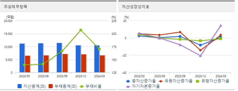 한샘 재무지표