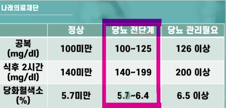 당뇨 전단계 관리방법