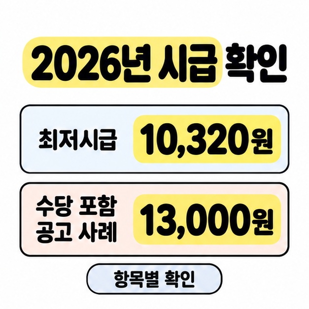 2026년 최저시급 10,320원과 수당 포함 공고 사례 13,000원을 구분하고 항목별 확인 문구를 표시한 이미지