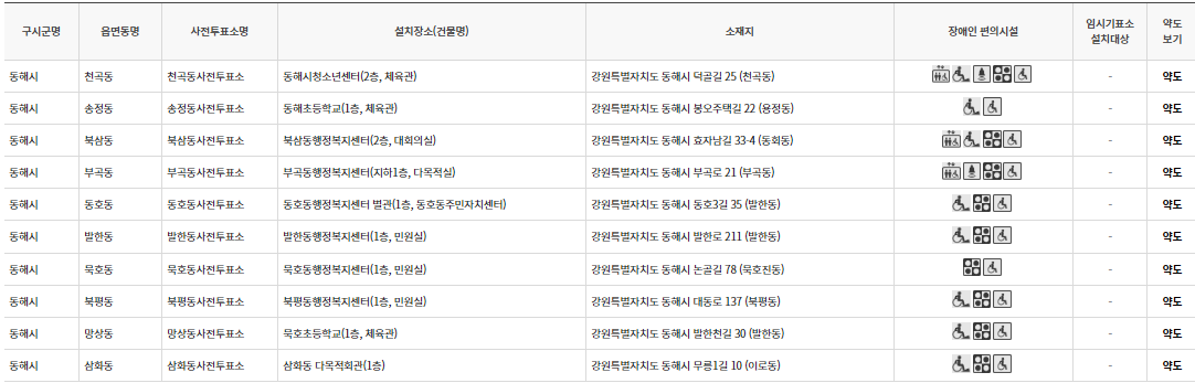 동해시 대통령선거 사전투표 투표장소 본투표소 위치 투표 방법