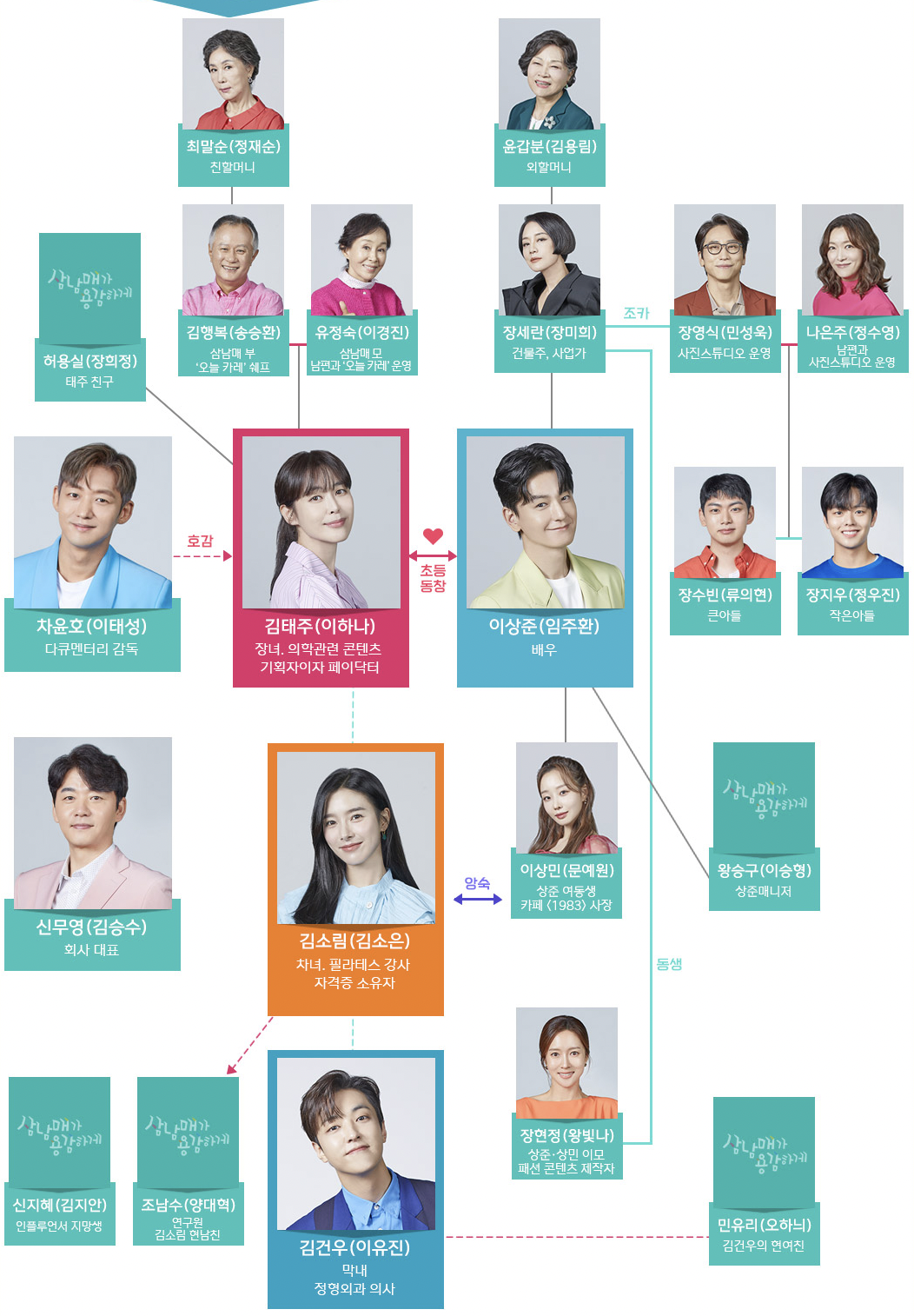 삼남매가 용감하게 인물관계 등장인물 총정리