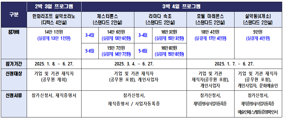 속초 워케이션 신청