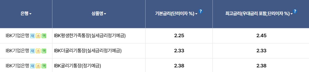 기업은행 정기예금 금리
