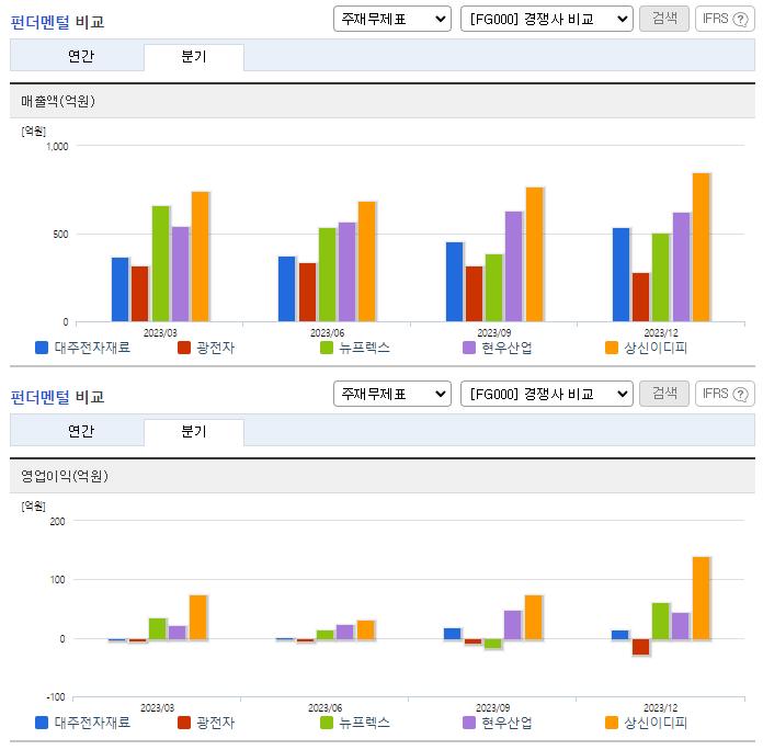 대주전자재료_업종분석