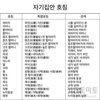 손위 처남의 부인 호칭 정리표_9