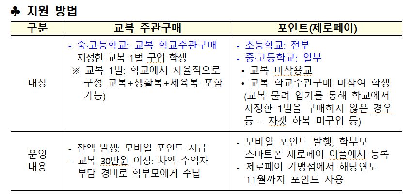 입학준비금