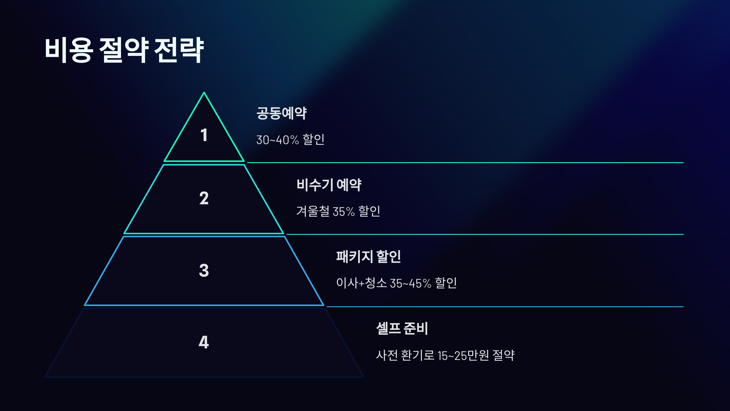 증평 입주청소 비용 절약방법