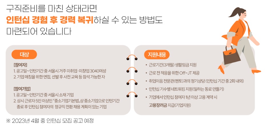 서울우먼업프로젝트 3종세트