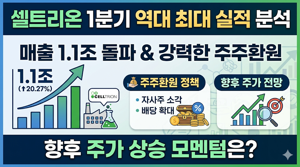 셀트리온 셀트리온 실적 최대 주가 전망: 1분기 역대 매출 1.1조 돌파와 주주환원 정책