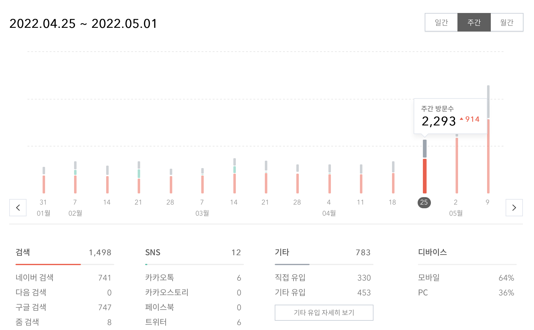 다음 통누락