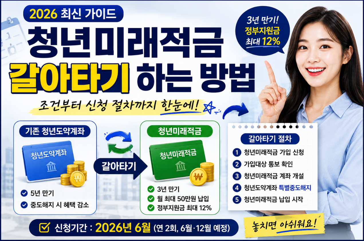 청년미래적금 갈아타기 하는 방법