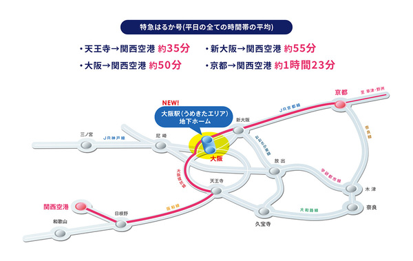 <JR 하루카 공항 특급열차>가격, 예약(예매)방법, 운행 시간표, 간사이 공항에서 교토/오사카/텐노지/나라/고베