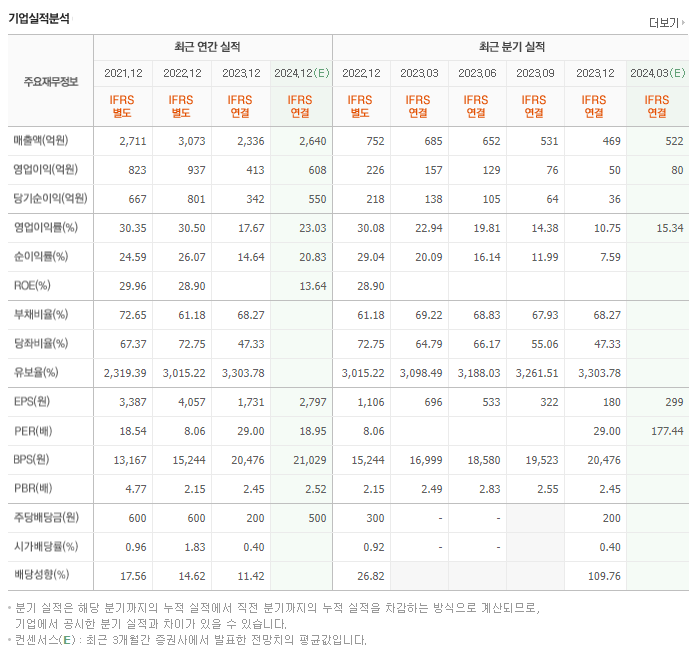 하나머티리얼즈_실적