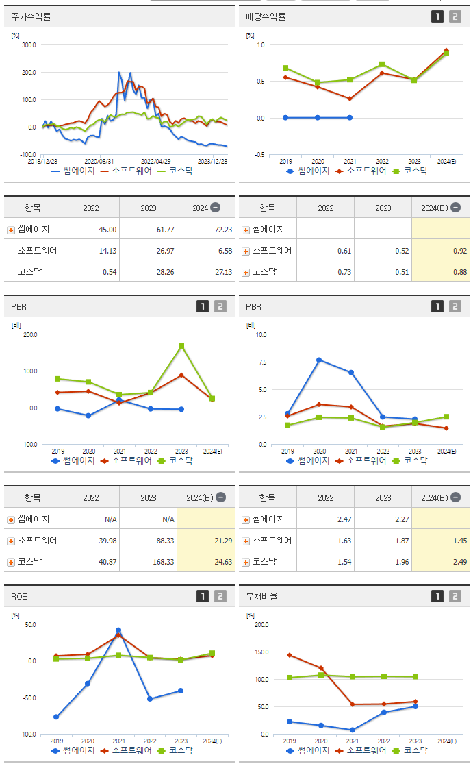 썸에이지_섹터분석