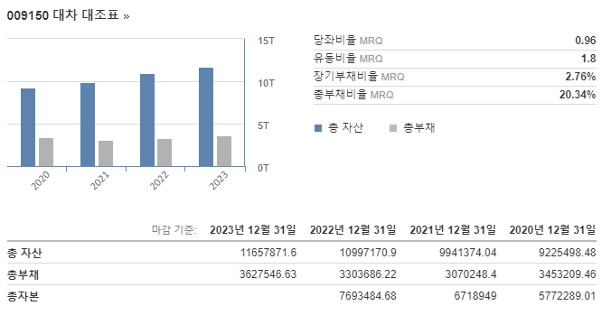 재무제표