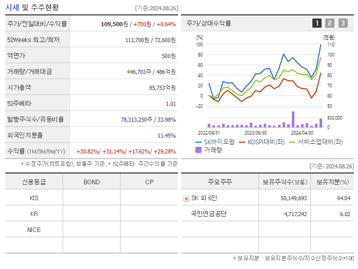 SK바이오팜 주가 전망 목표주가