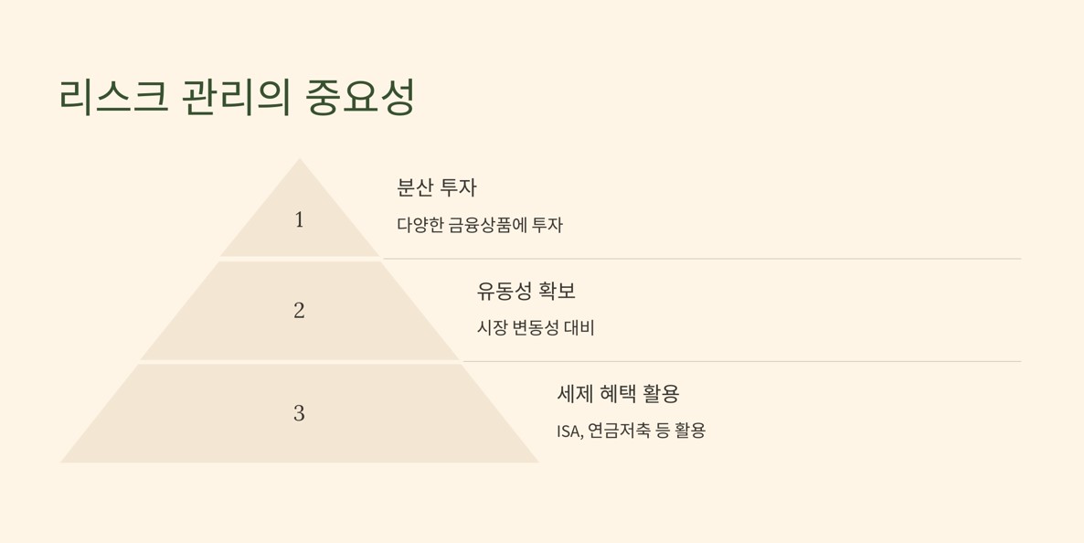 리스크 관리 사진