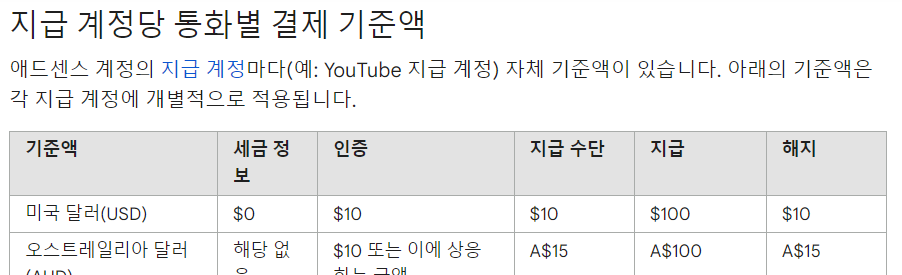 지급 계정당 통화별 결재 기준액 이미지