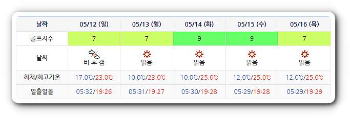 정남진CC JNJCC 날씨 (실시간 날씨 정보는 여기 클릭요~)