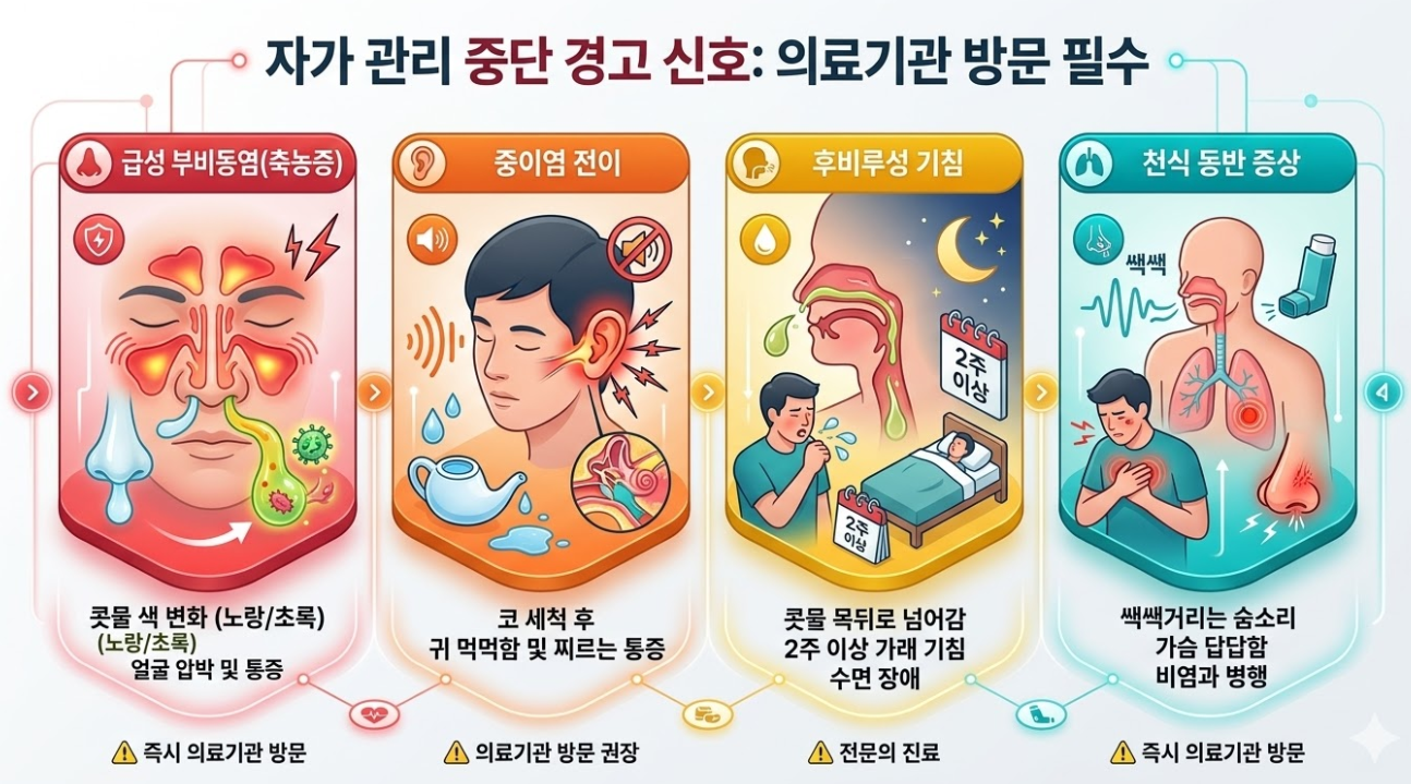 부비동염, 중이염, 후비루성 기침, 천식 등 비염 합병증 경고 인포그래픽