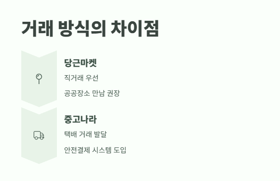 당근마켓 중고나라 비교 4