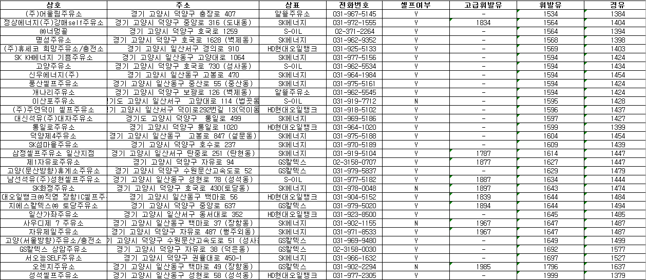 고양시 24시 주유소
