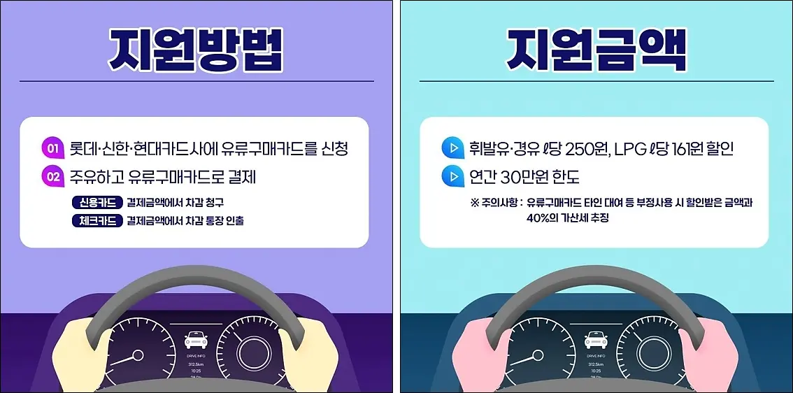 경차-유류세-지원제도