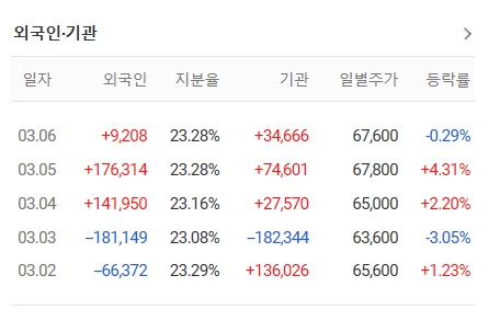 셀트리온 헬스케어 주가 및 전망