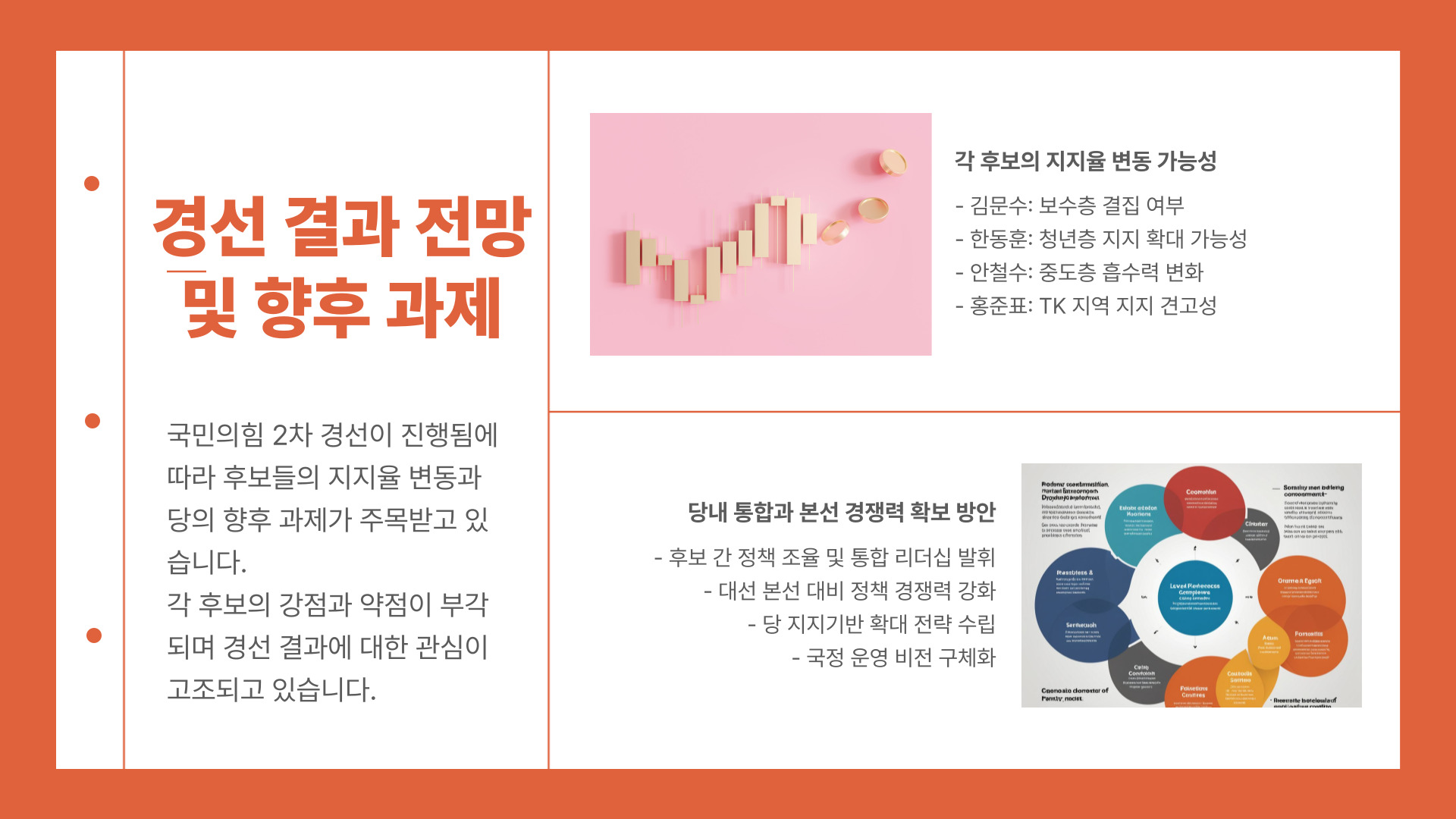 경선