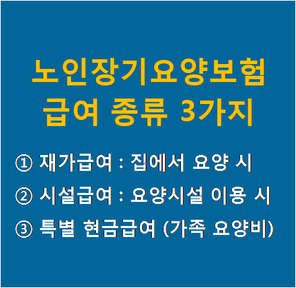 노인장기요양보험 급여 종류 3가지