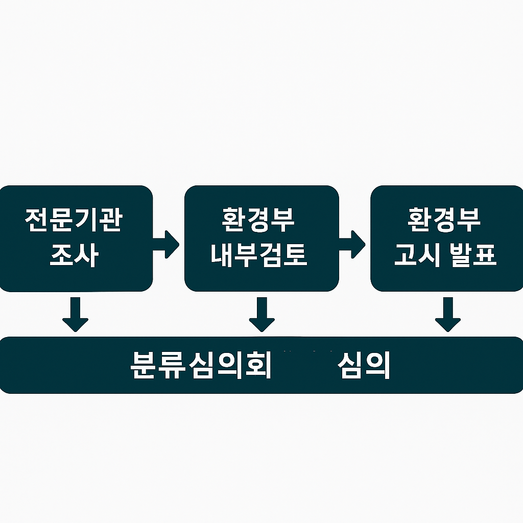 2025년 야생생물보호법 완전 해설|멸종위기종은 어떻게 지정될까?