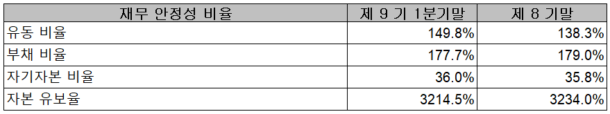 만도 - 재무 안정성 비율