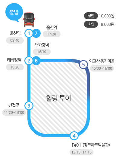 힐링투어-노선