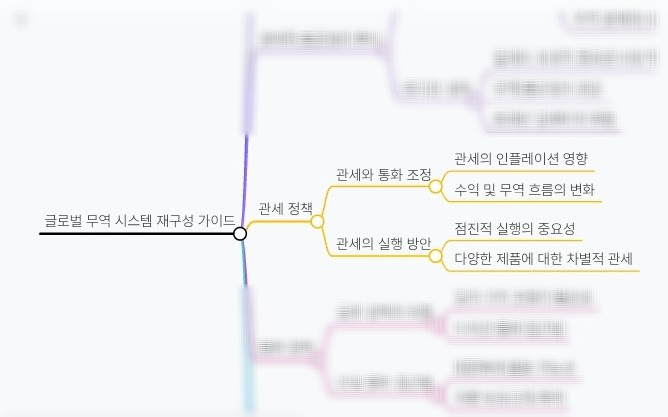 미란보고서가 말하는 관세 전쟁의 이상적 설계