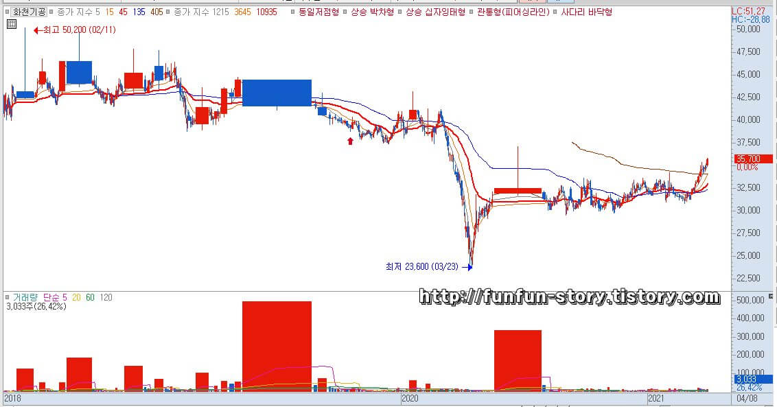 화천기공 주가 전망
