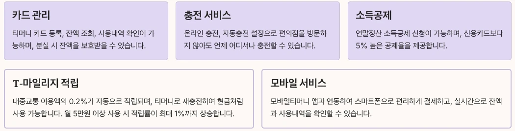 Tmoney 공식 사이트 주요 기능 내용 정리