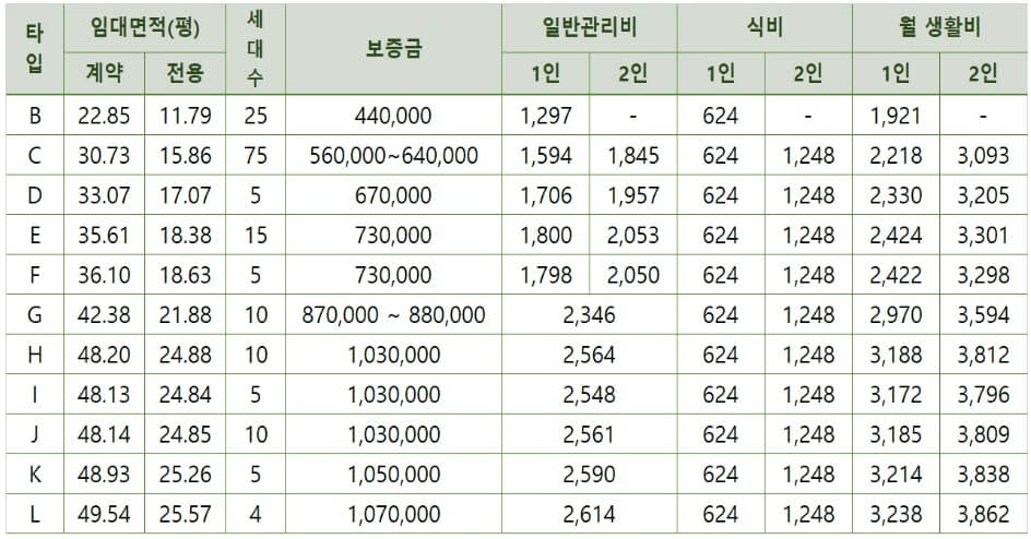 더시그넘하우스-실버타운-입주비용