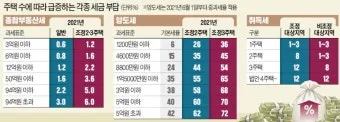 오피스텔 매매시 주의사항 부가세 양도세 주거용 세금 계약시 여의도 시세로 부동산 체크팁_3