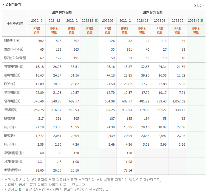 엠아이텍_실적자료