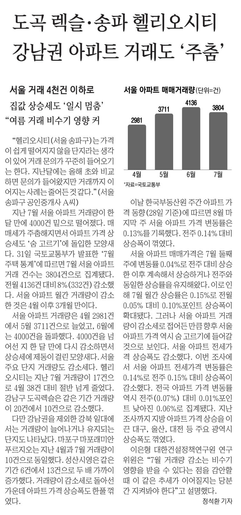경제뉴스 부동산뉴스 9월 1일 24