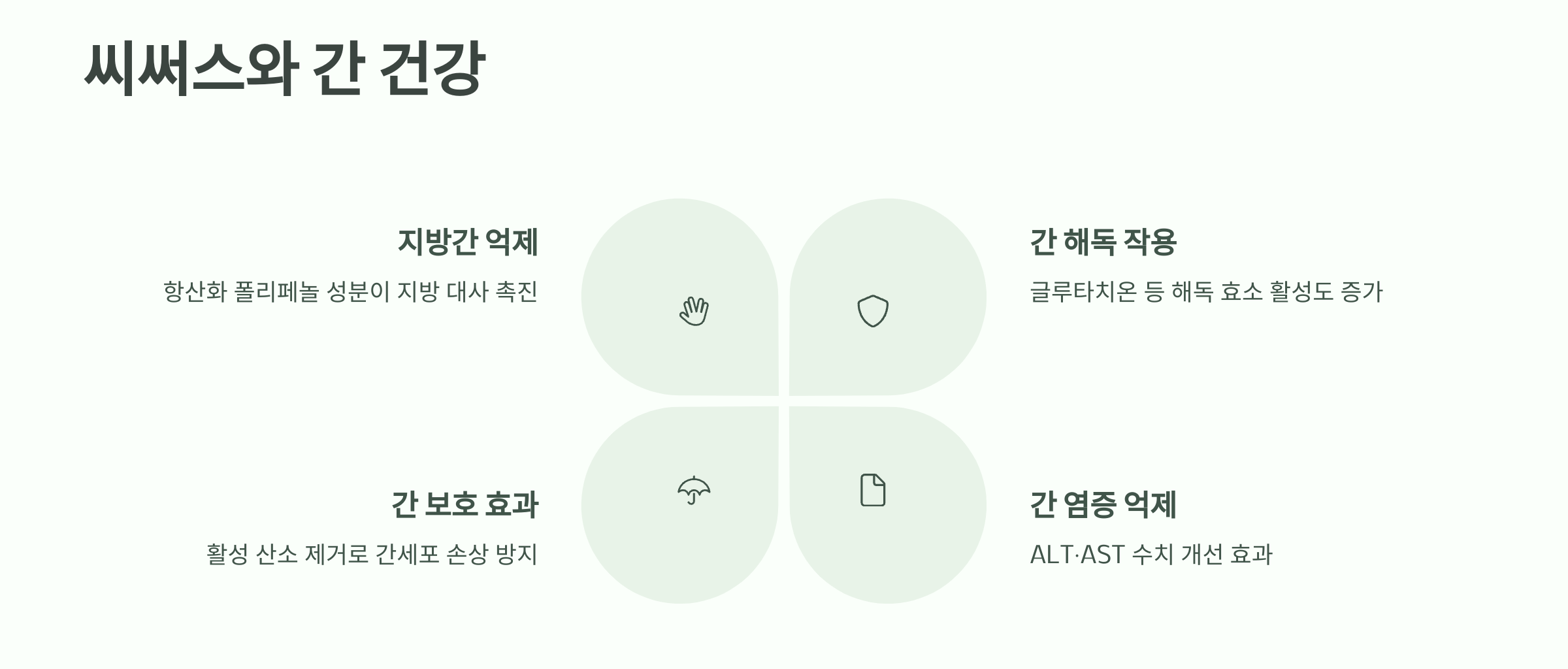 씨써스와 간 건강의 관계를 표현한 다이어그램