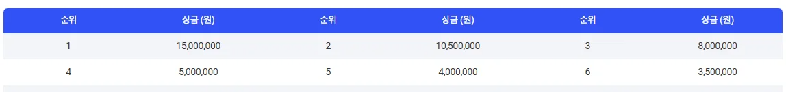2025KLPGA 드림투어 인도네시아 여자오픈 우승상금