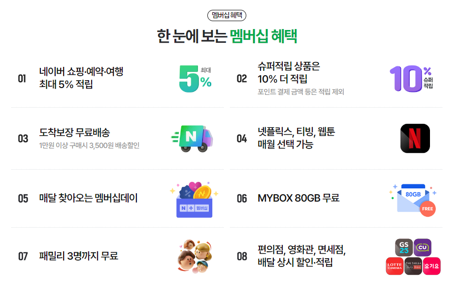 네이버멤버십 넷플릭스 무료