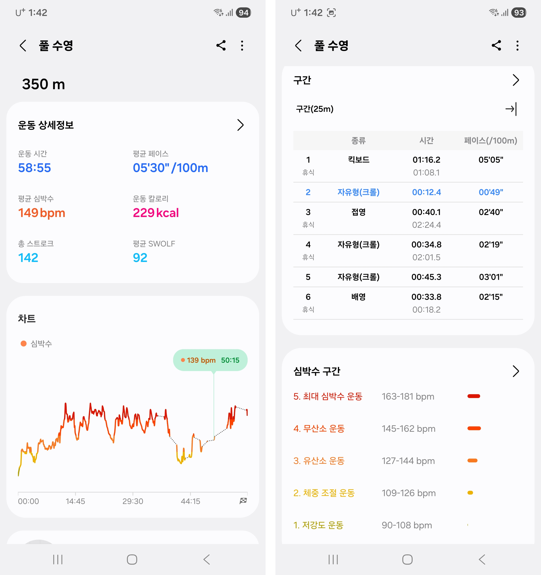 삼성헬스 수영 기록 화면