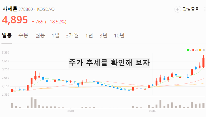오젬픽 관련주 대장주 테마주 TOP7 : 노보노디스크