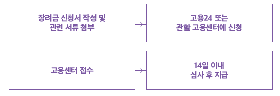 신청방법-및-지원절차