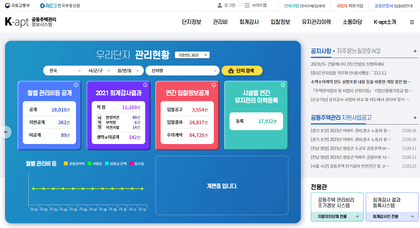 전국 아파트 관리비