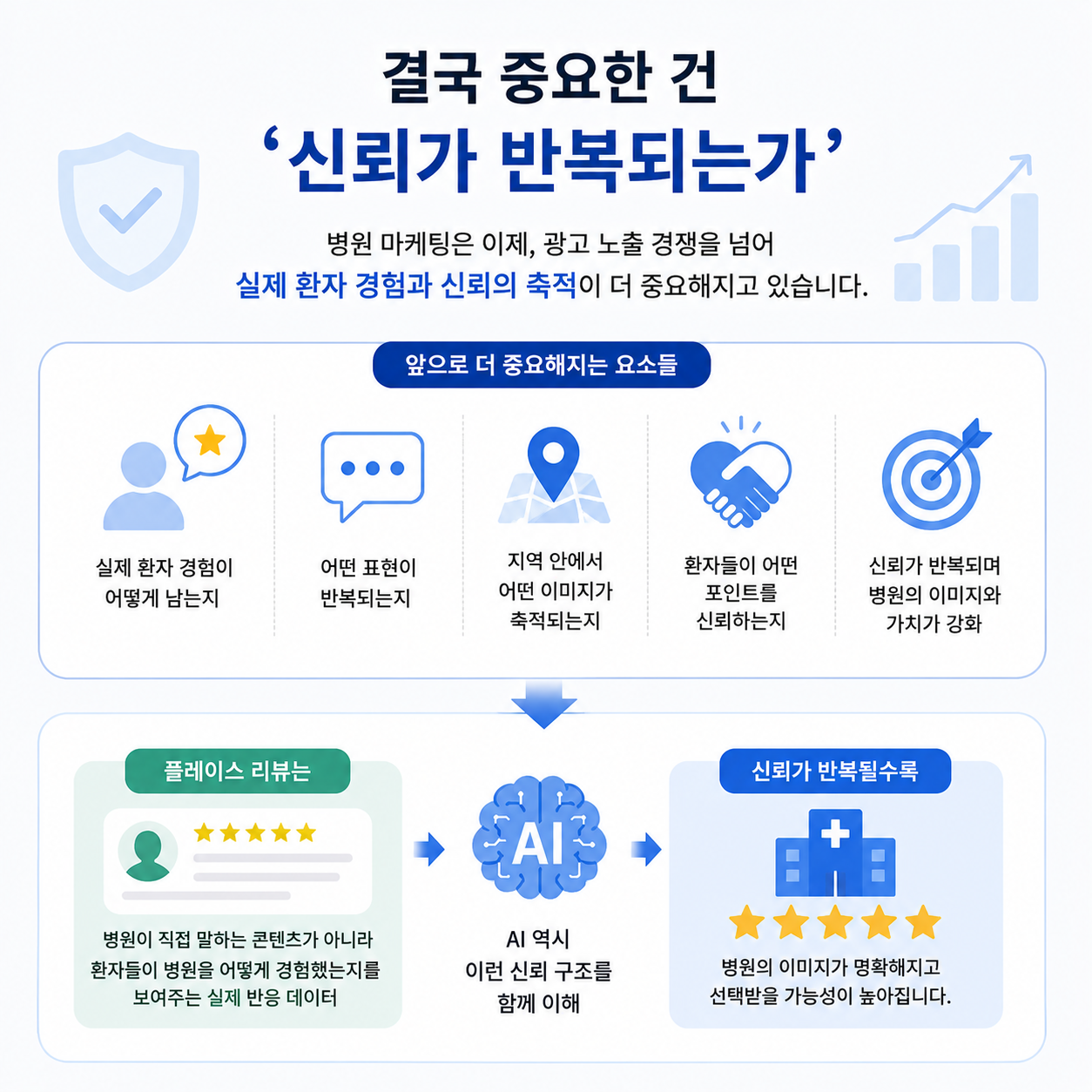 병원마케팅전략