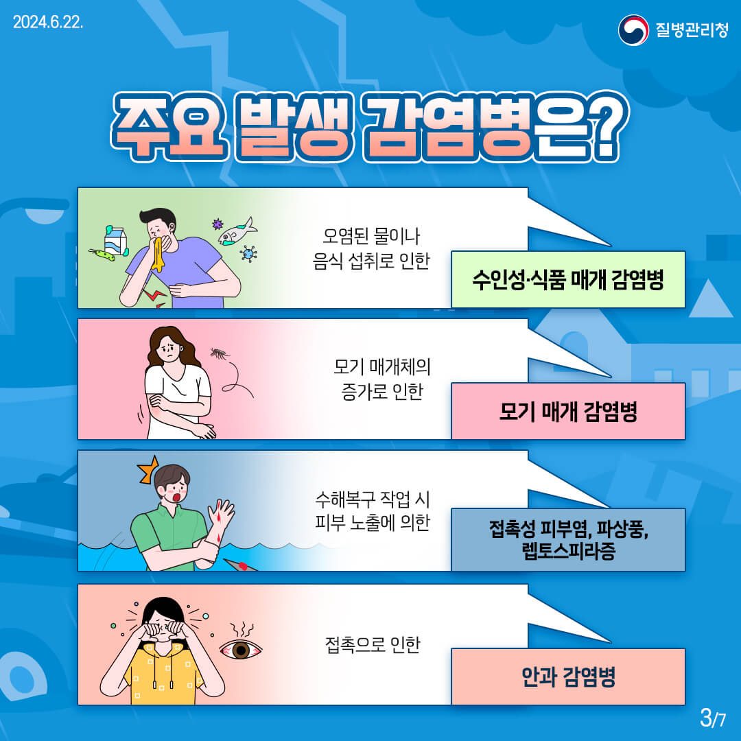 풍수해 감염병 예방