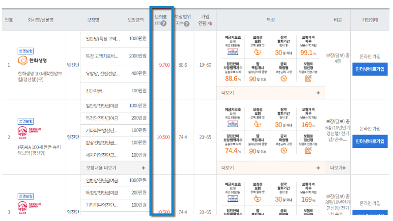 암보험료-비교장면